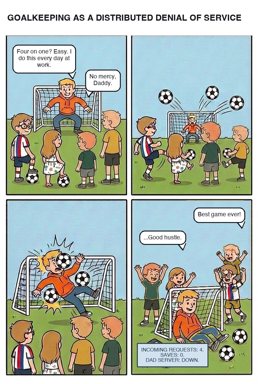 Four panels in the yard: four on one, easy, Joe does this every day at work. No mercy, Daddy. The balls come all at once. Incoming requests four, saves zero, dad server down. Best game ever.